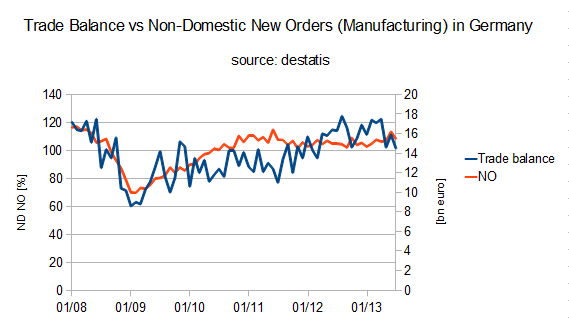 GQJFTW: Germany As Currency Manipulator